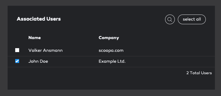 Associated users to a user group.