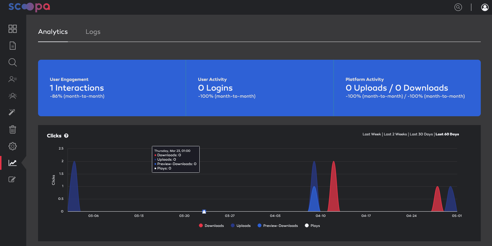 Analytics Dashboard.
