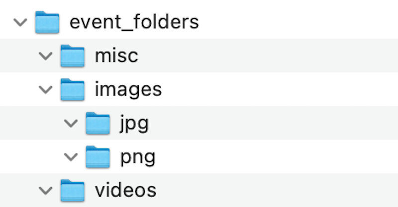 Example folder structure of the zip archive.